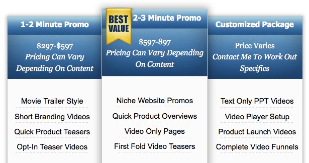 Video Marketing Packages