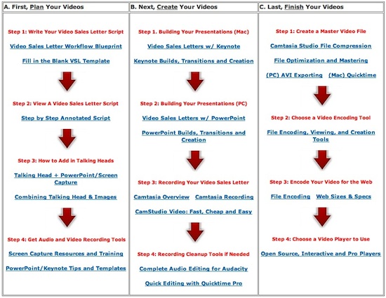 Clickable flowcharts 