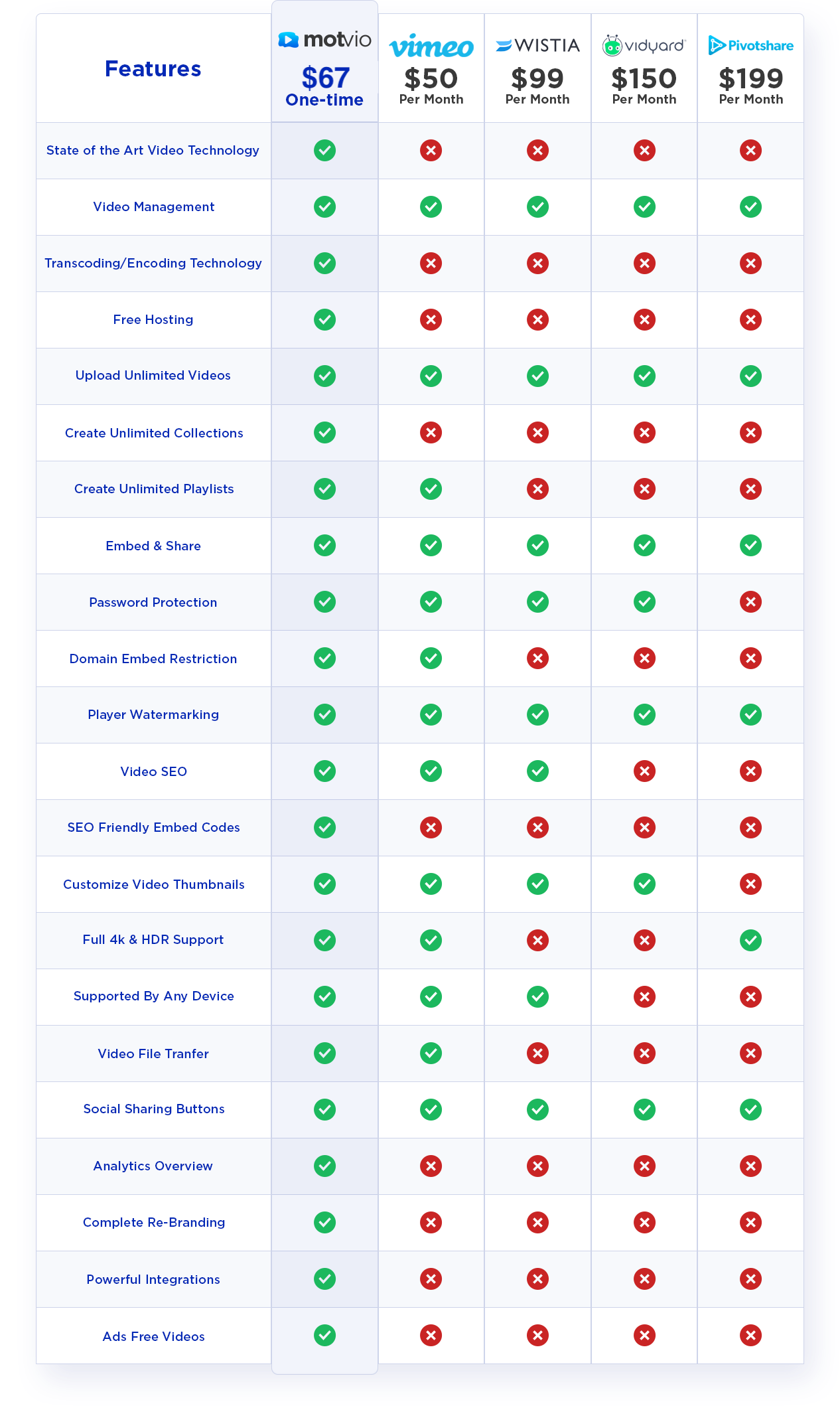 Motvio Pricing comparison